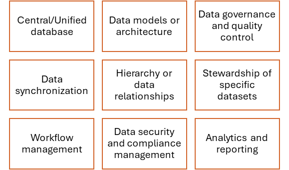 Functional-Components-MDM