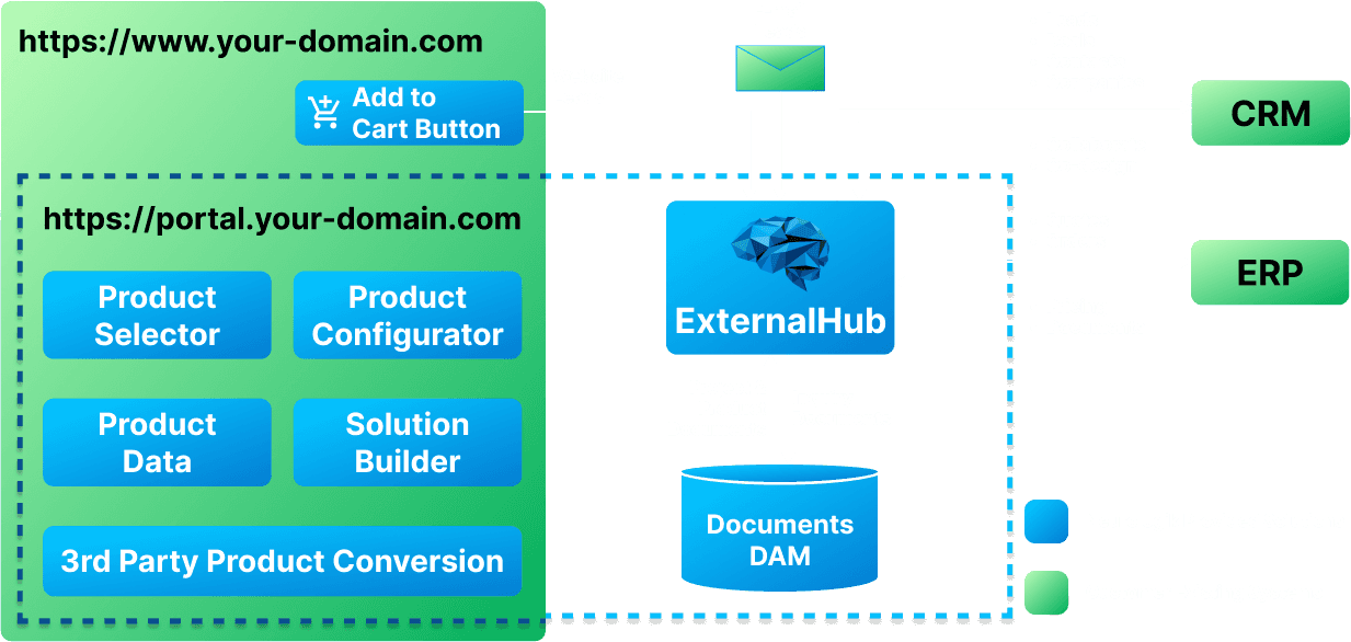 new-extneralhub